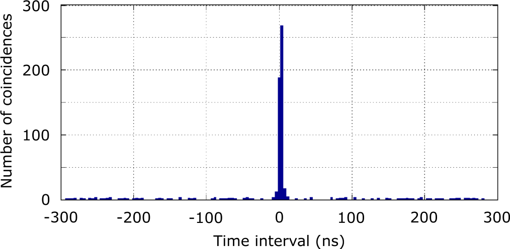 Figure 9