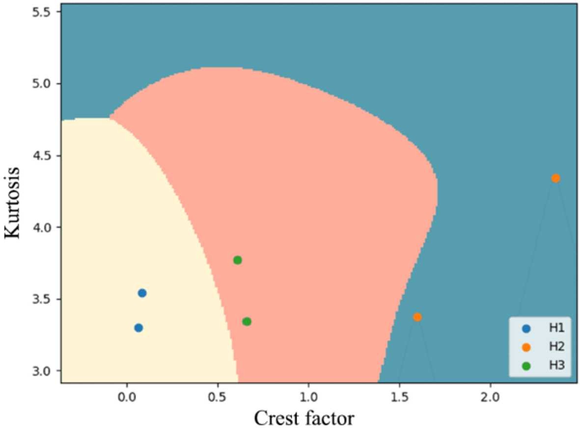 Figure 9