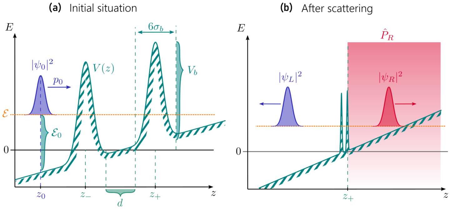 Figure 1