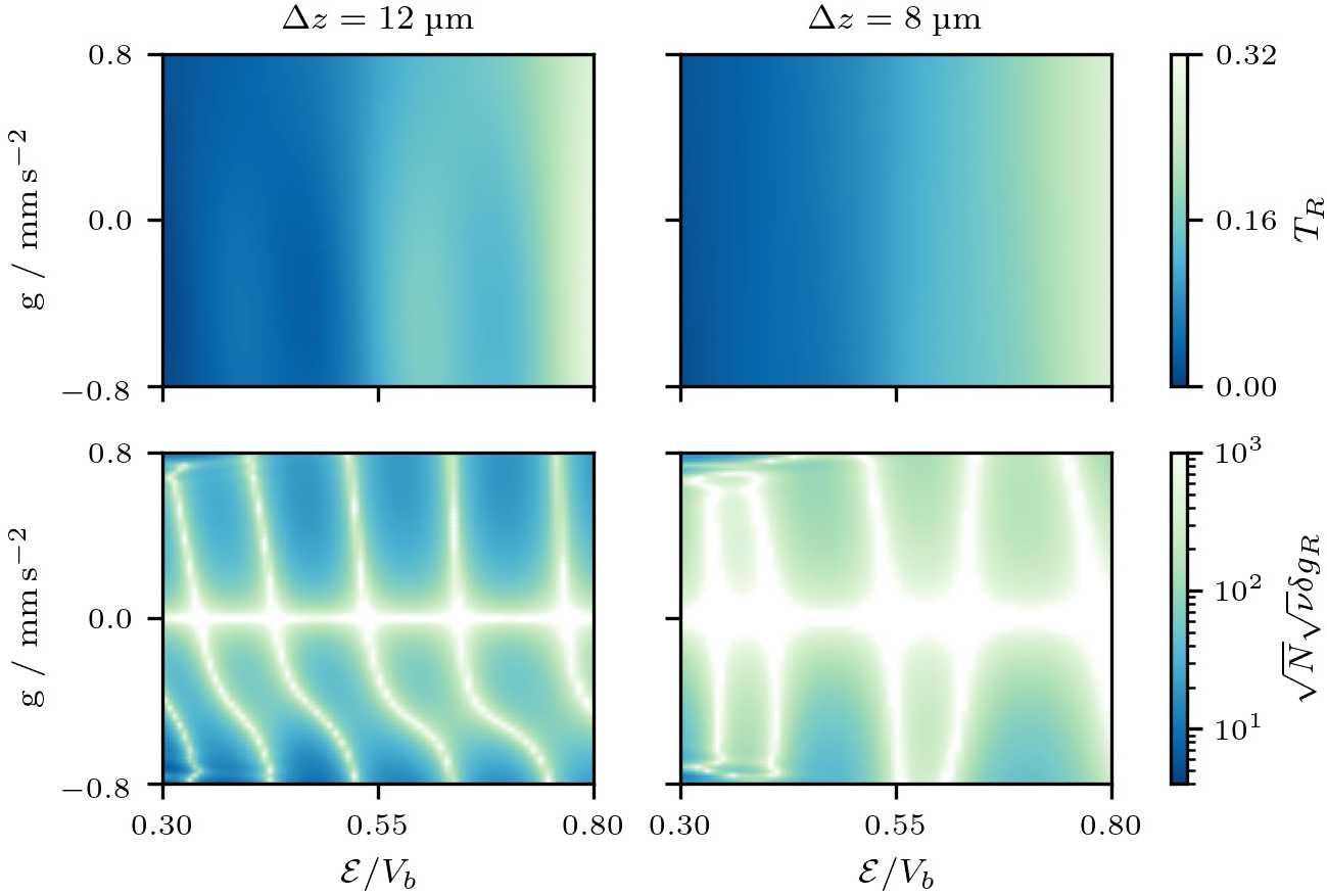 Figure 4