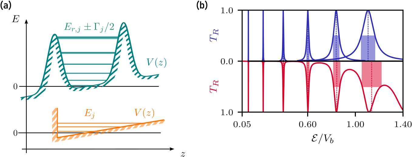 Figure 5