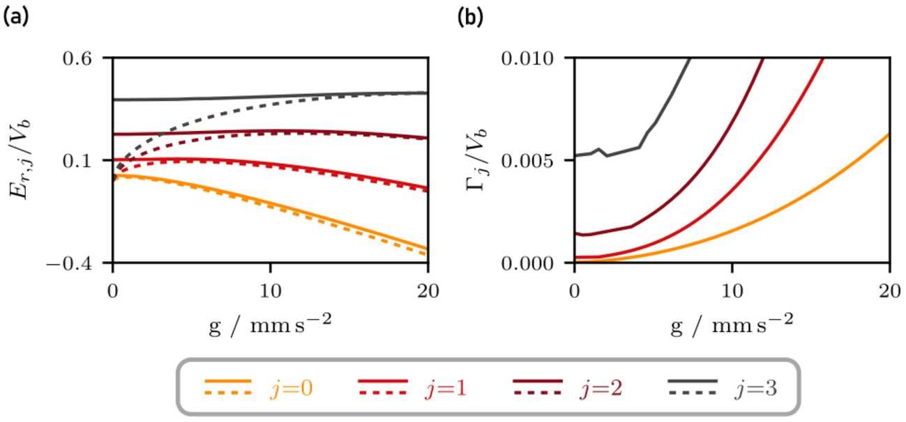 Figure 6