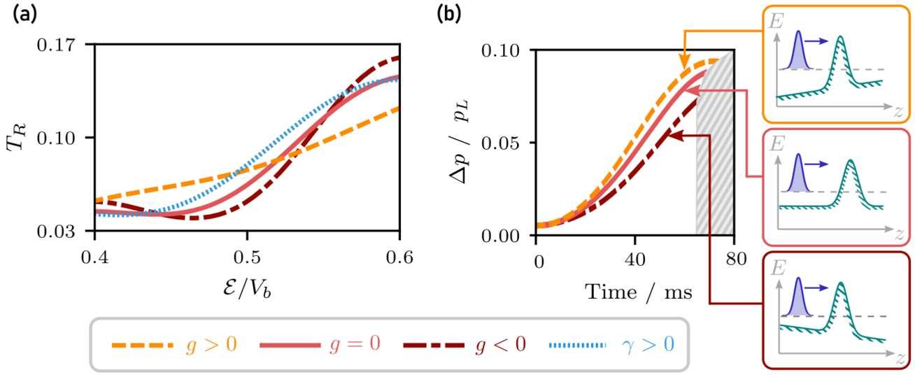 Figure 7