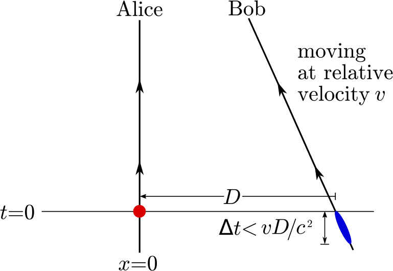 Figure 12