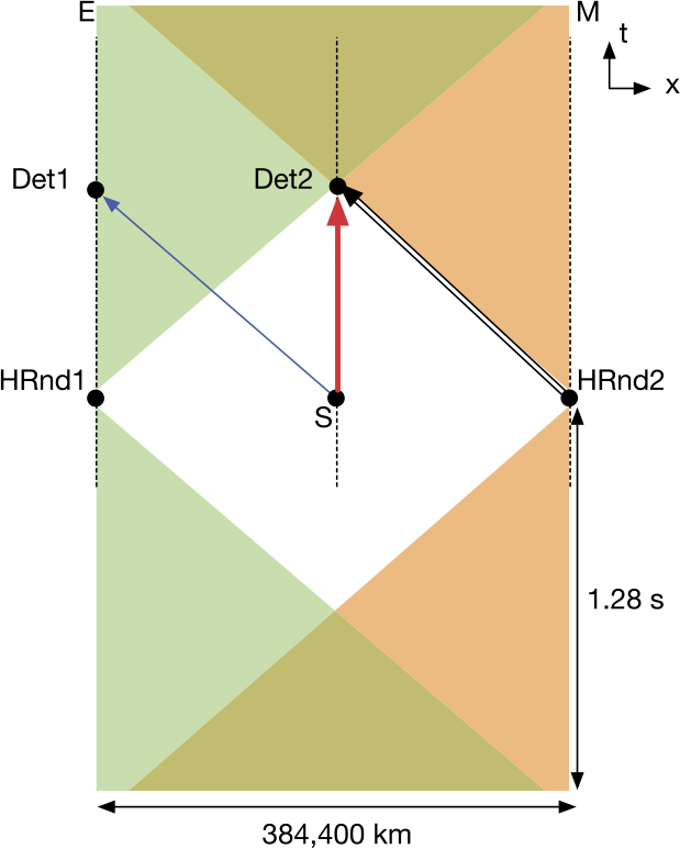 Figure 16