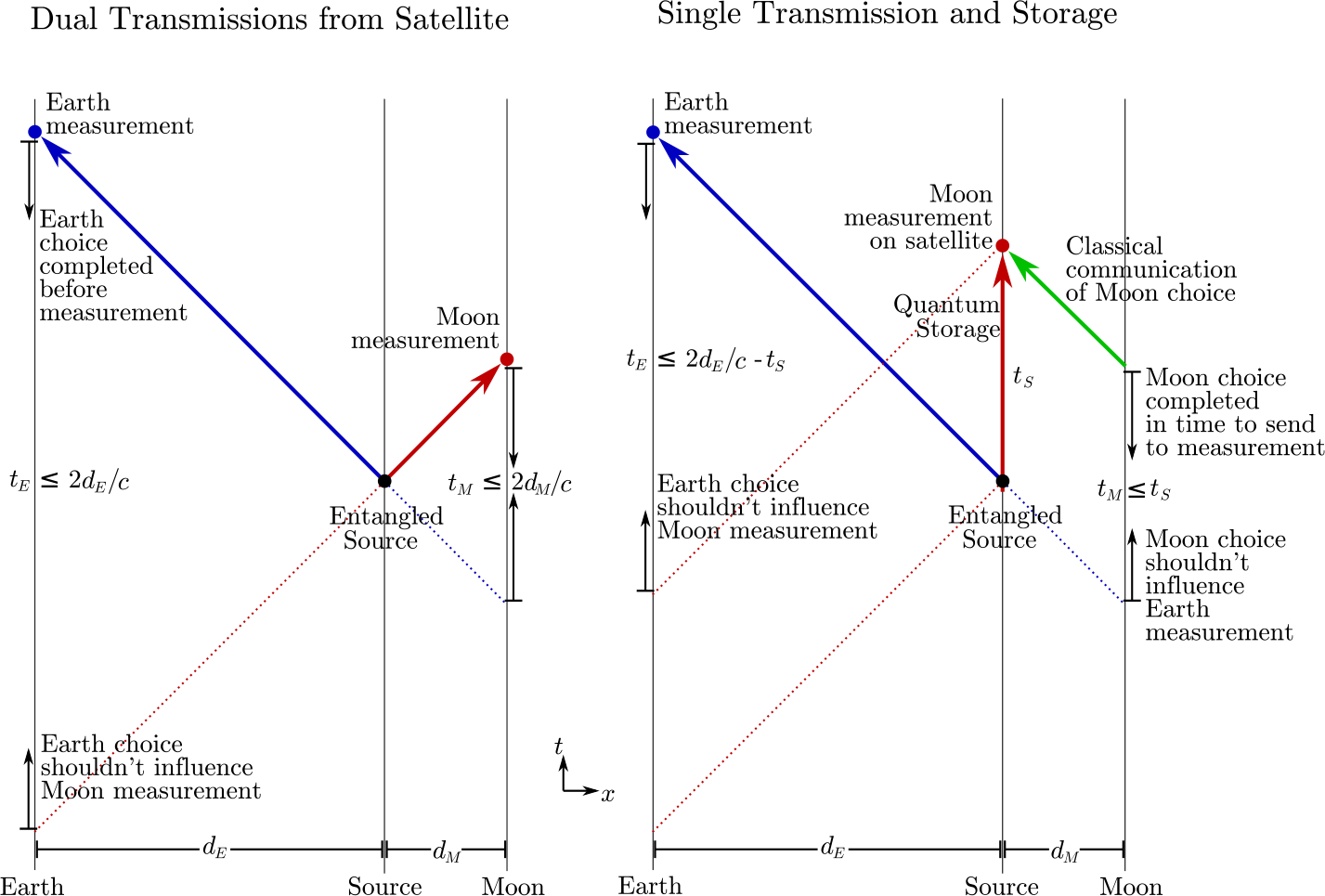 Figure 17