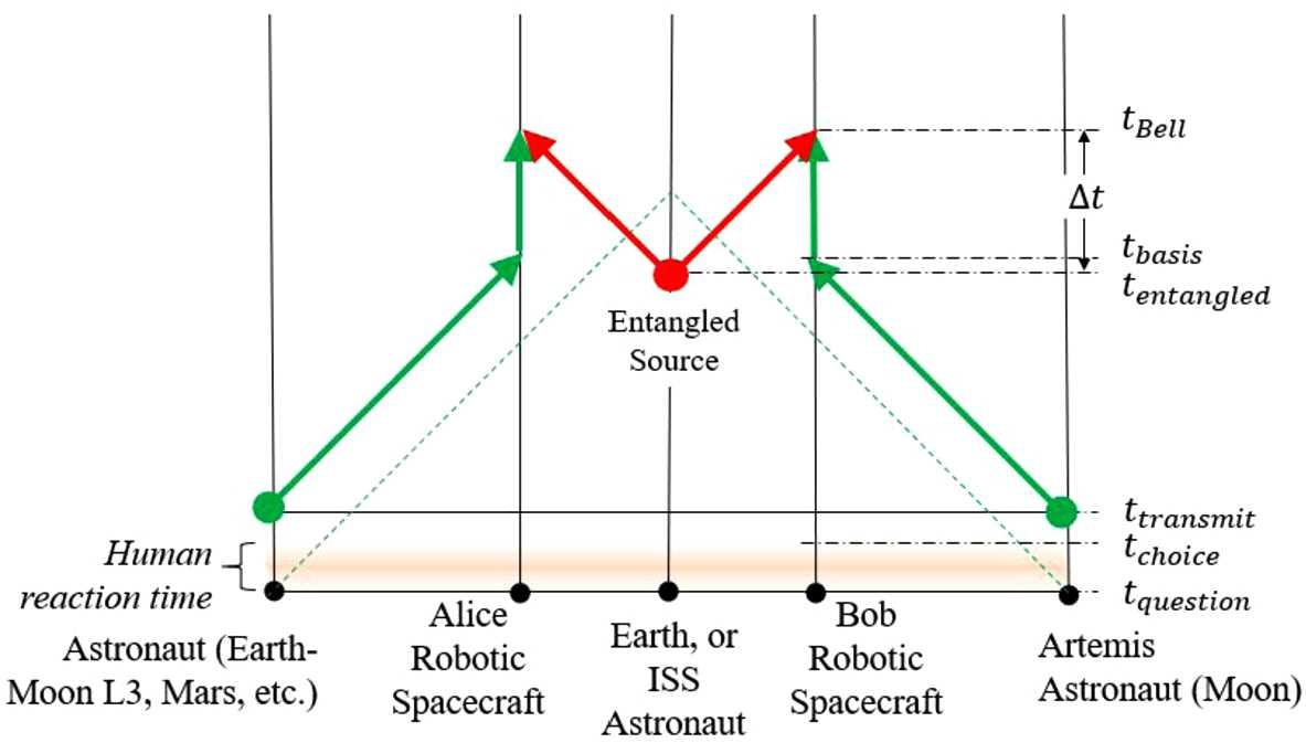 Figure 18