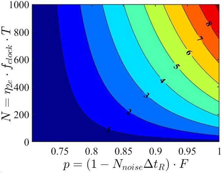 Figure 19