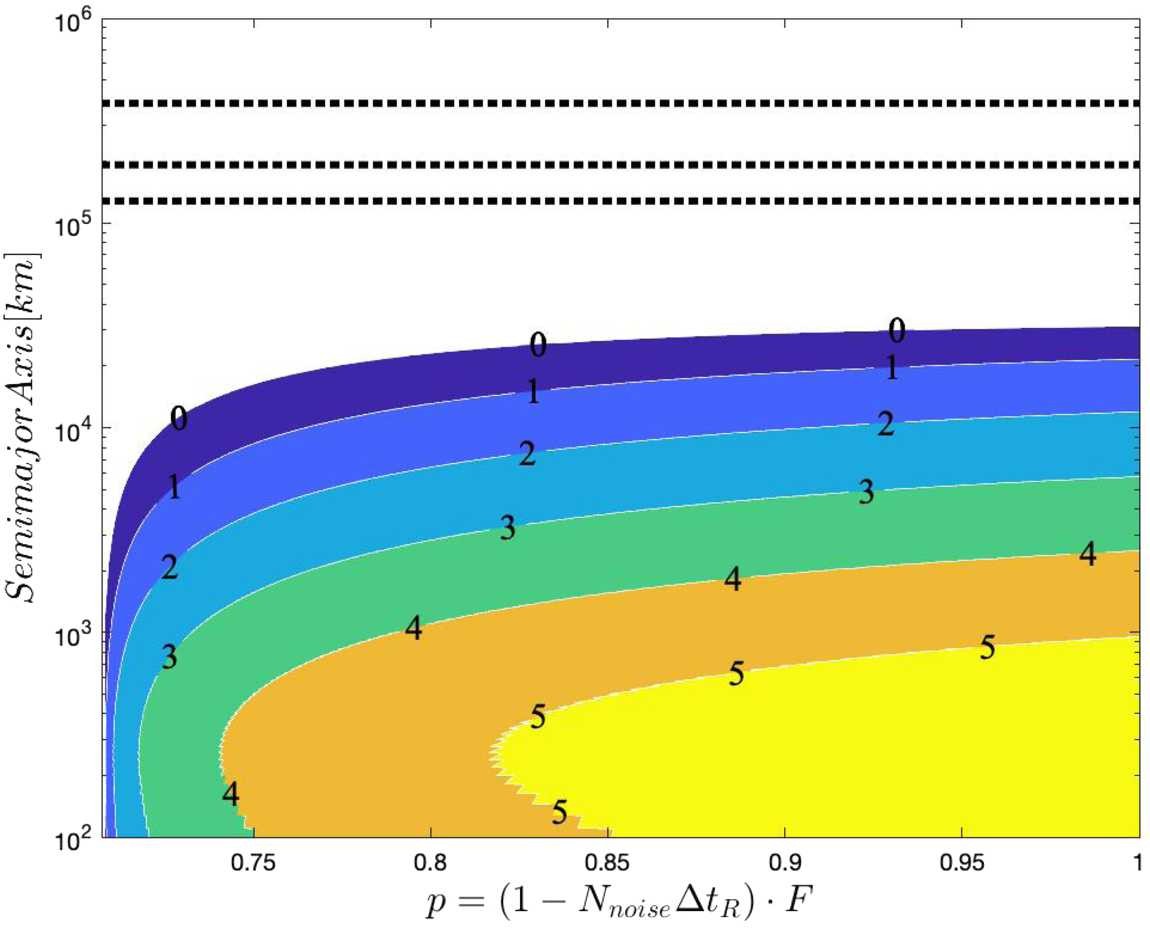 Figure 20