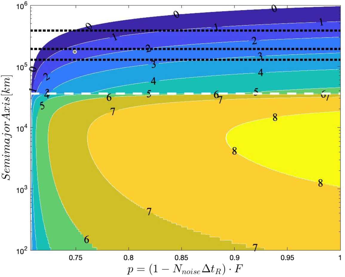 Figure 21