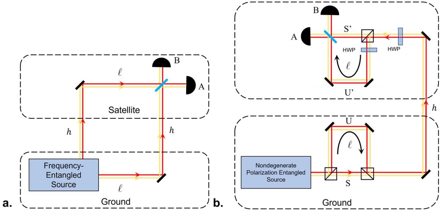 Figure 6