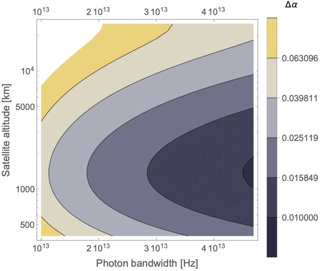 Figure 9