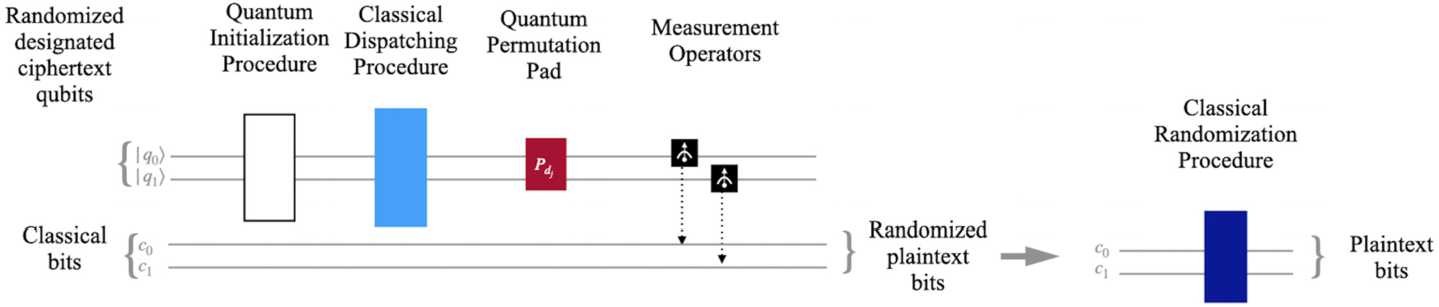 Figure 12