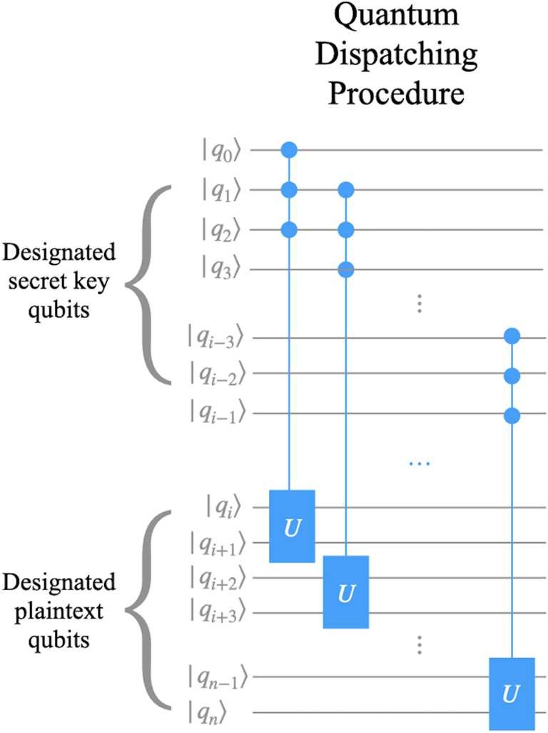 Figure 3