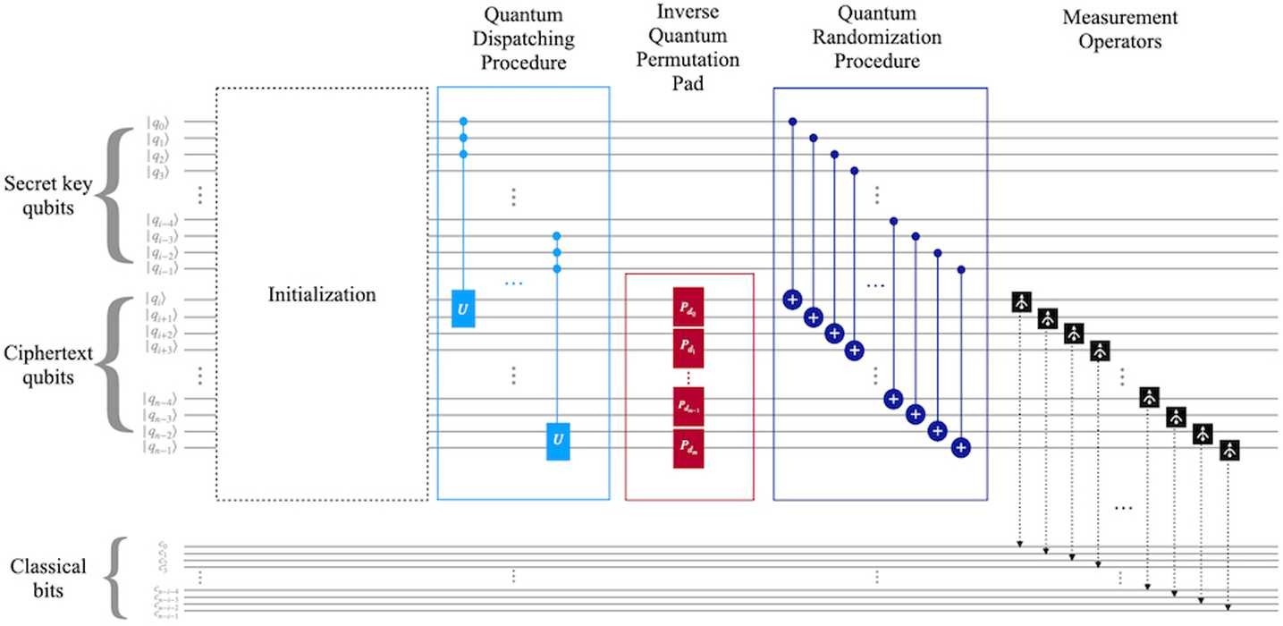 Figure 5