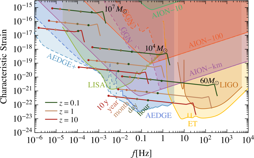 Figure 13