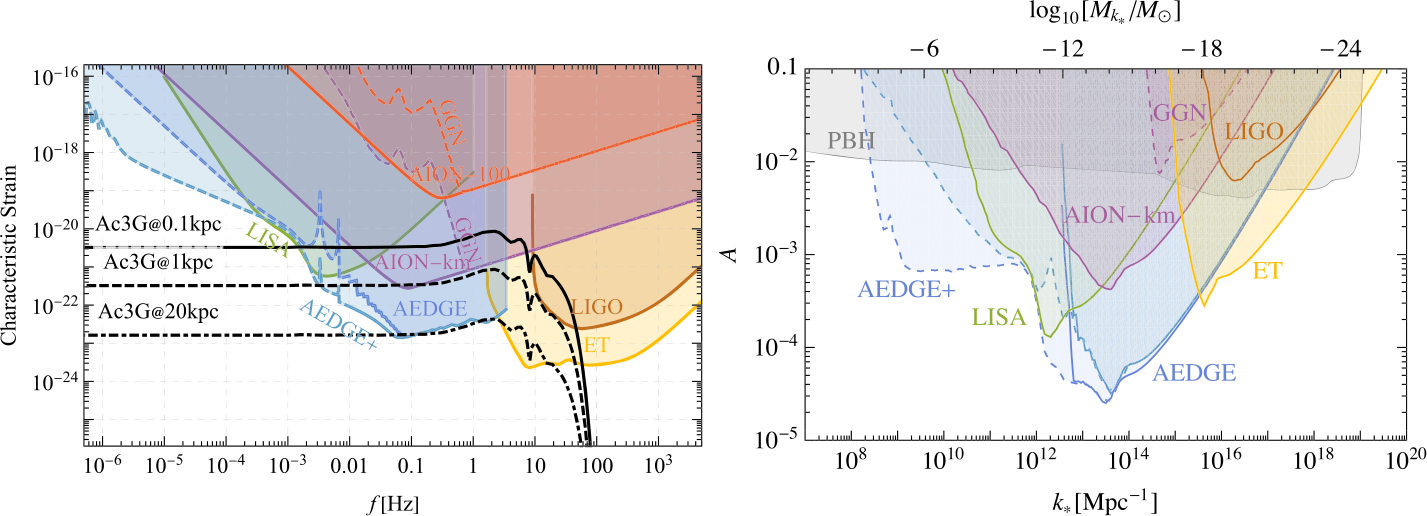 Figure 14