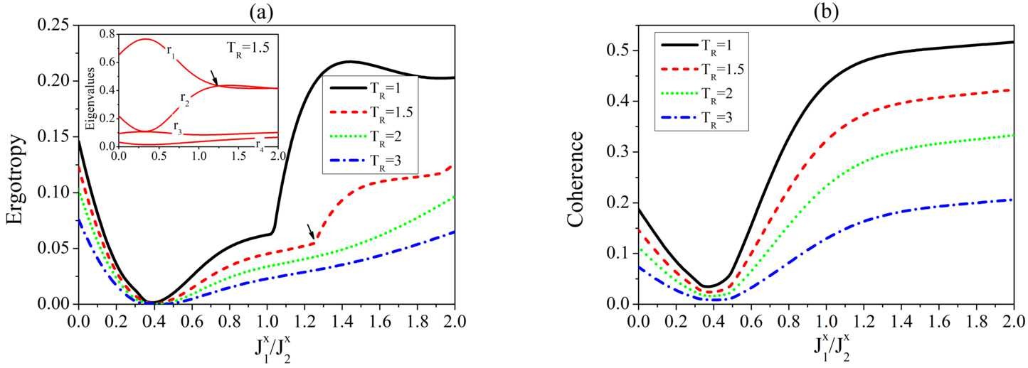 Figure 6