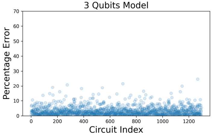 Figure 12