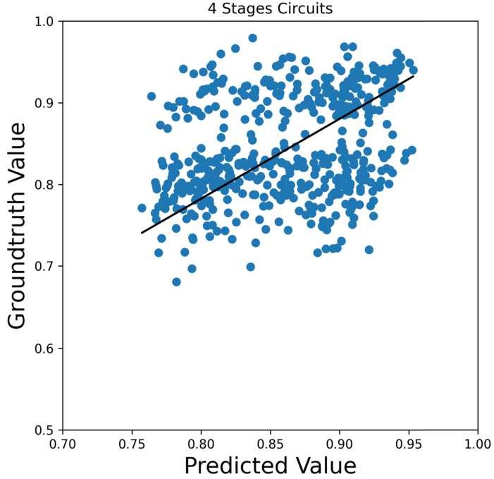 Figure 15