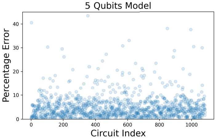 Figure 16