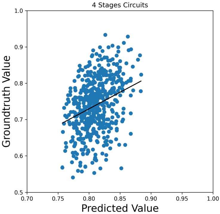 Figure 20