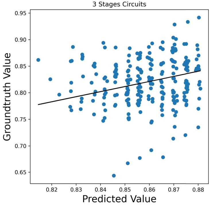 Figure 21