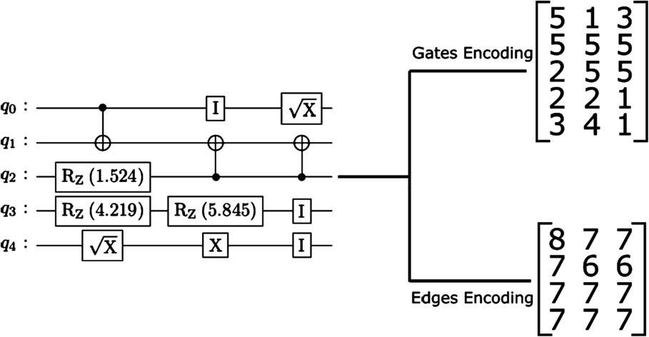 Figure 5