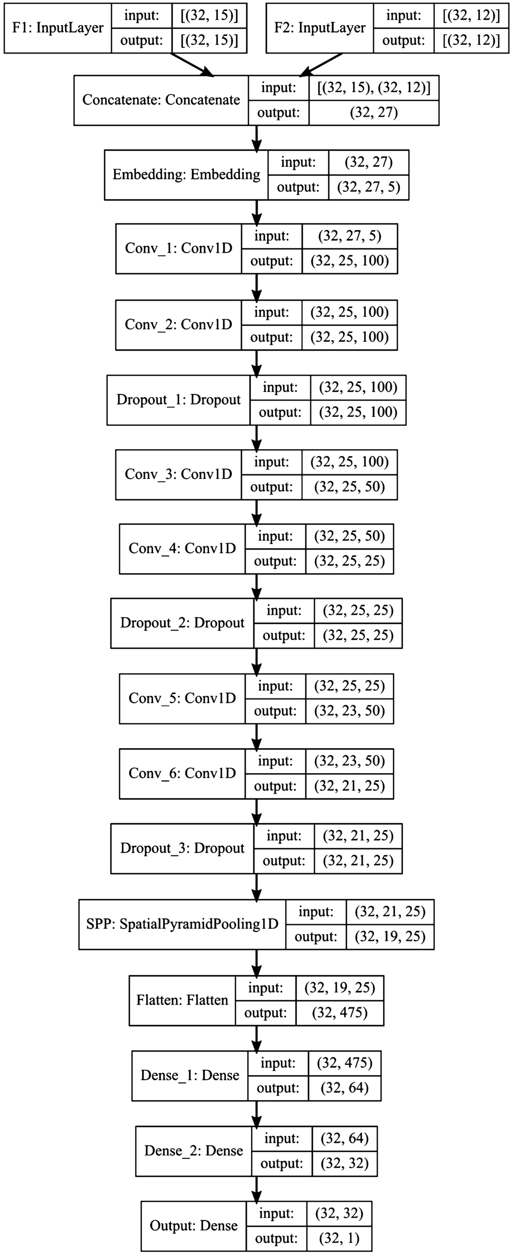 Figure 6