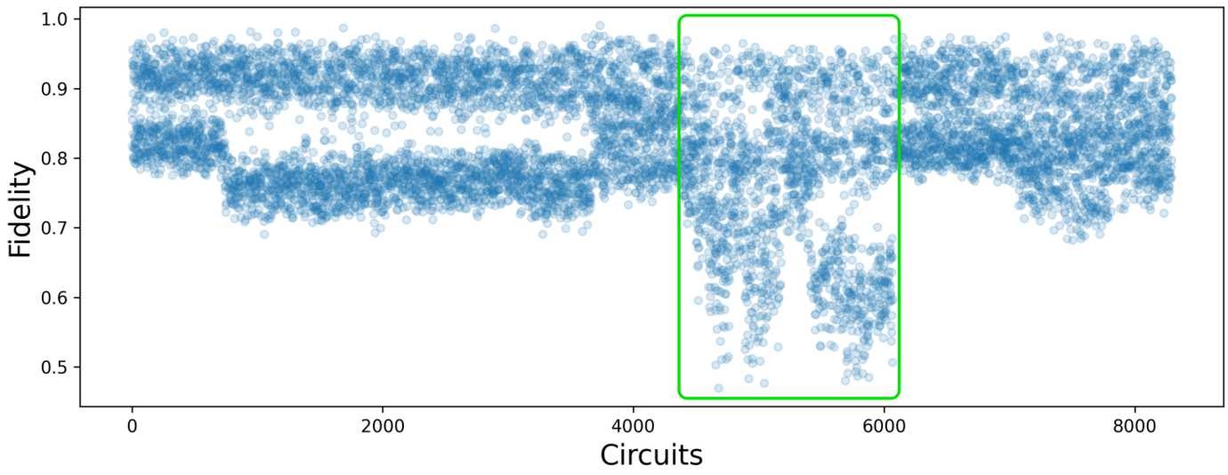 Figure 7