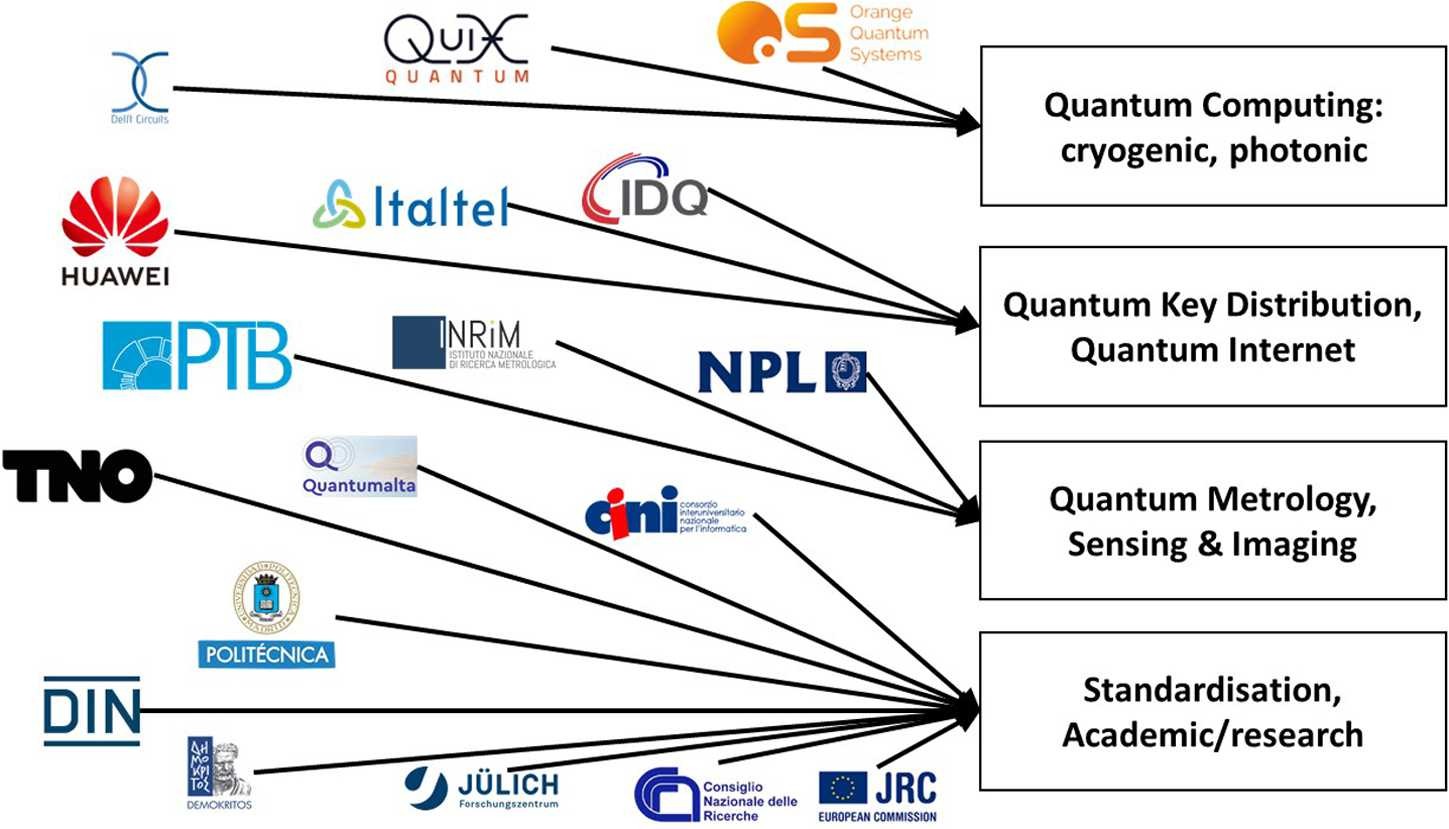 Figure 10