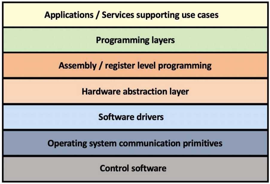 Figure 3