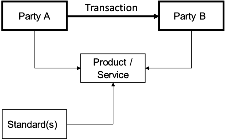 Figure 5