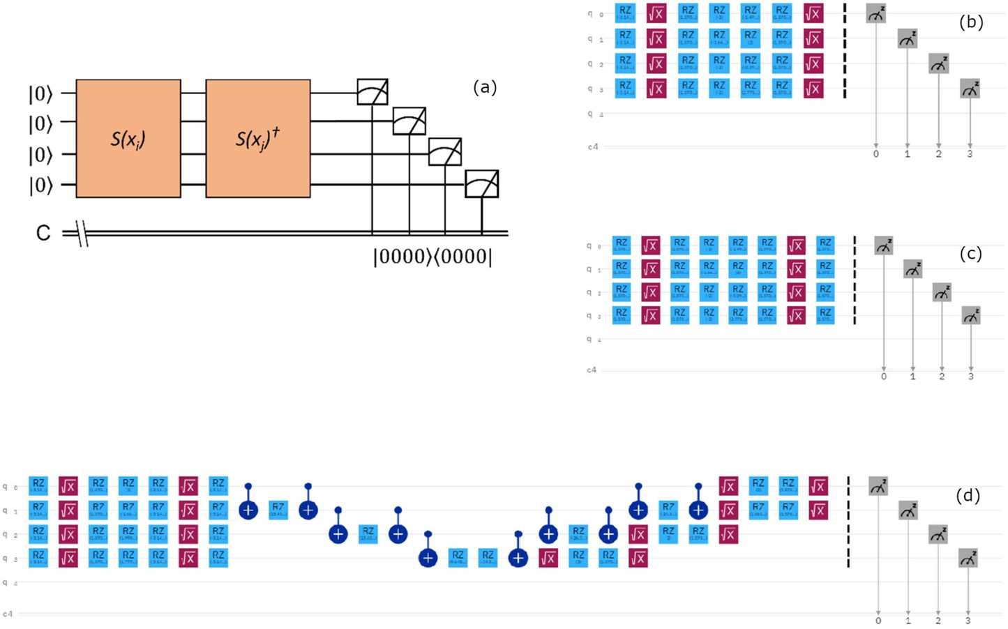 Figure 1