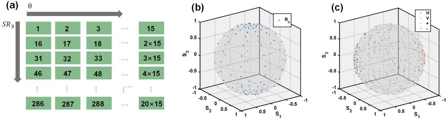 Figure 5