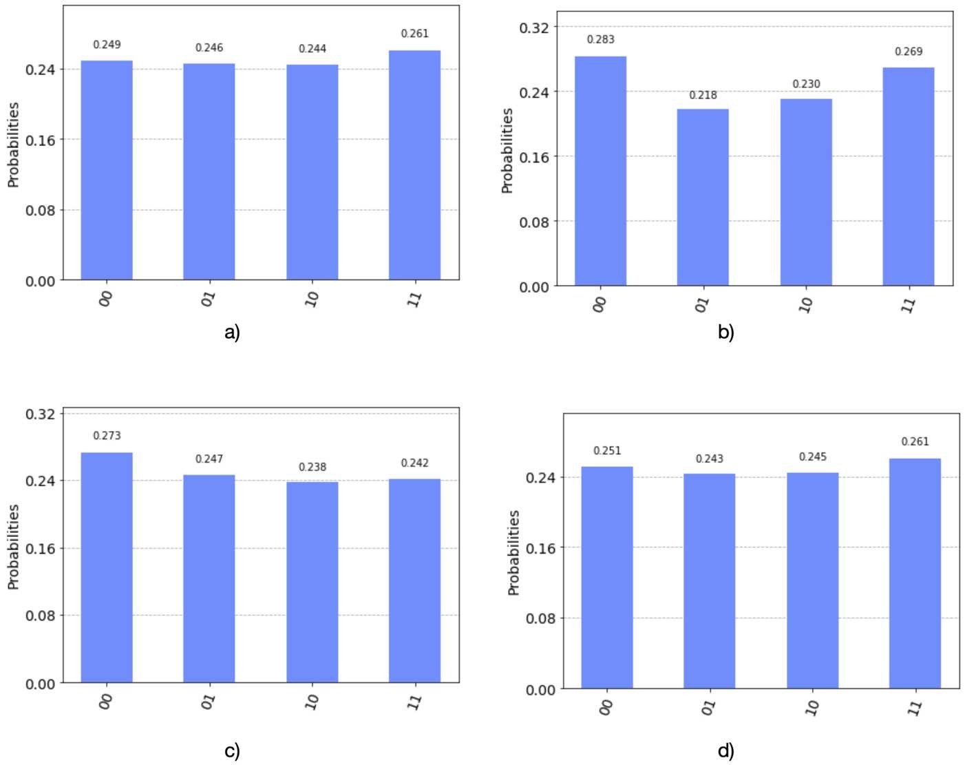 Figure 11