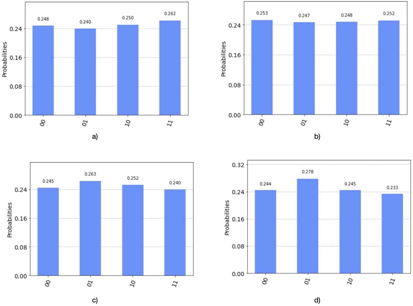 Figure 12