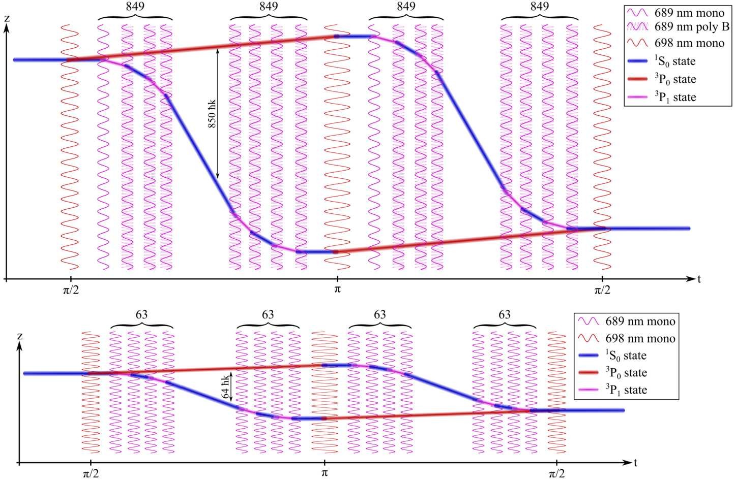 Figure 5