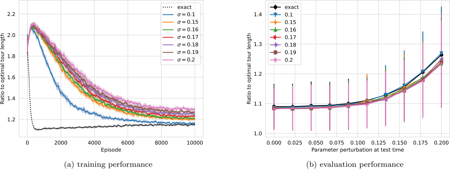 Figure 10