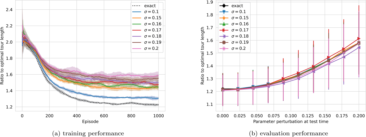 Figure 11