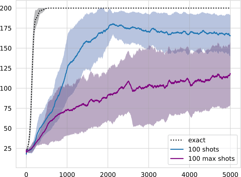 Figure 15