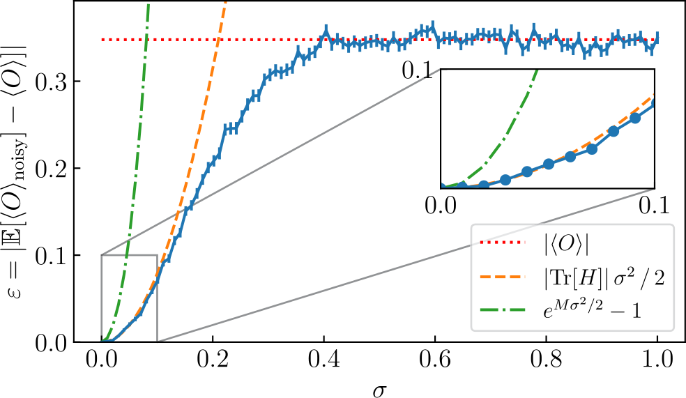 Figure 5