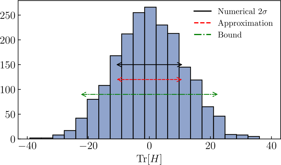 Figure 6