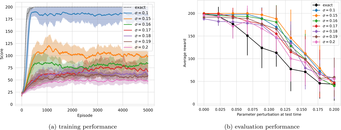 Figure 7