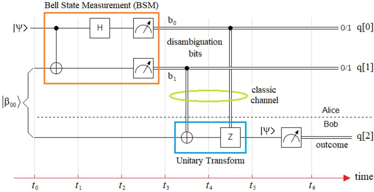 Figure 1