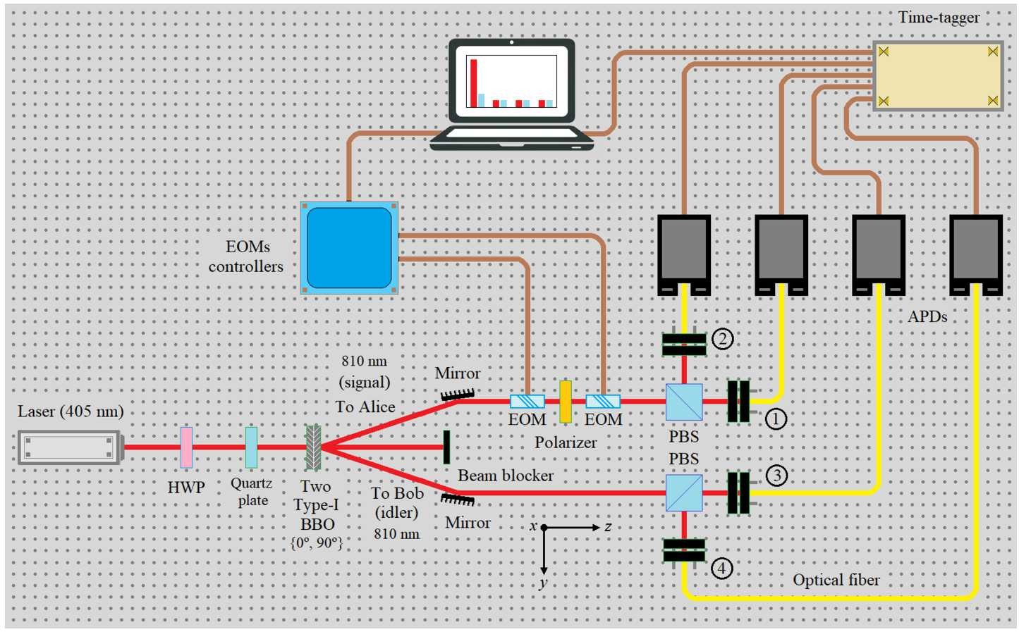 Figure 3