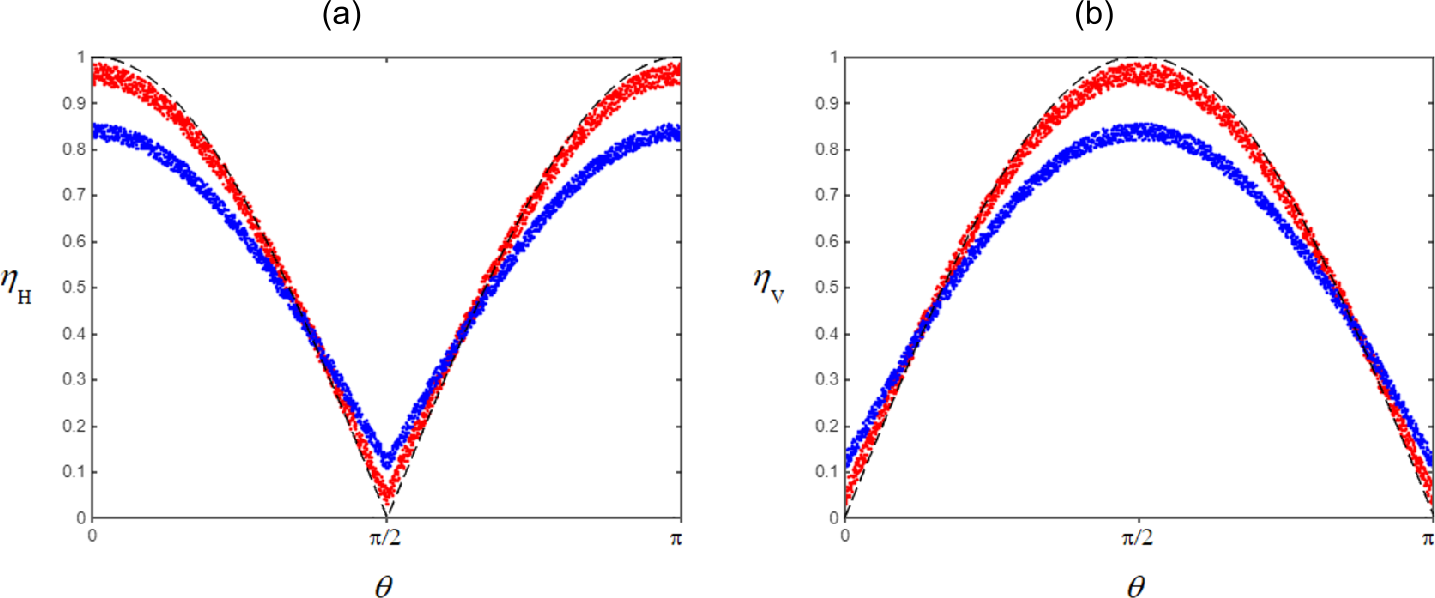 Figure 7