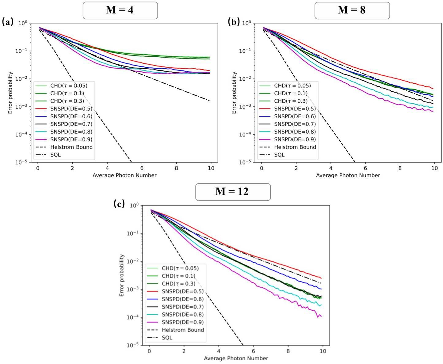 Figure 5