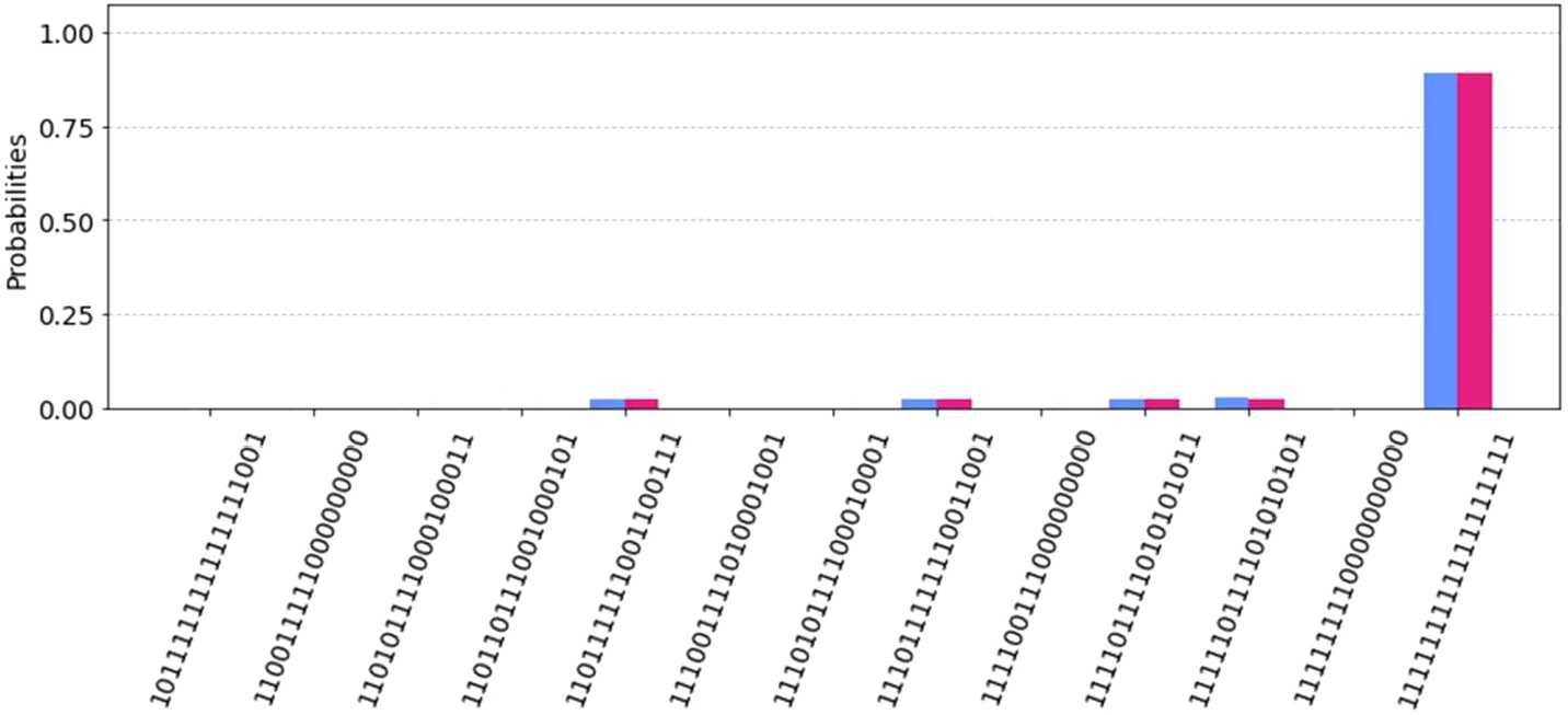 Figure 10