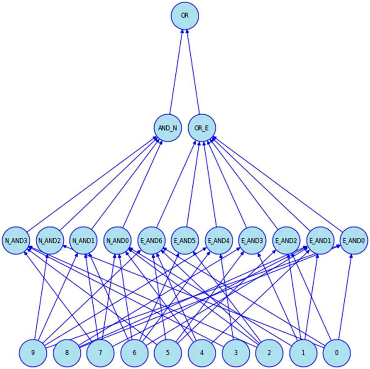 Figure 13